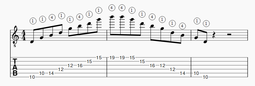 Arpege G majeur position 2 horizontale apprendre la guitare